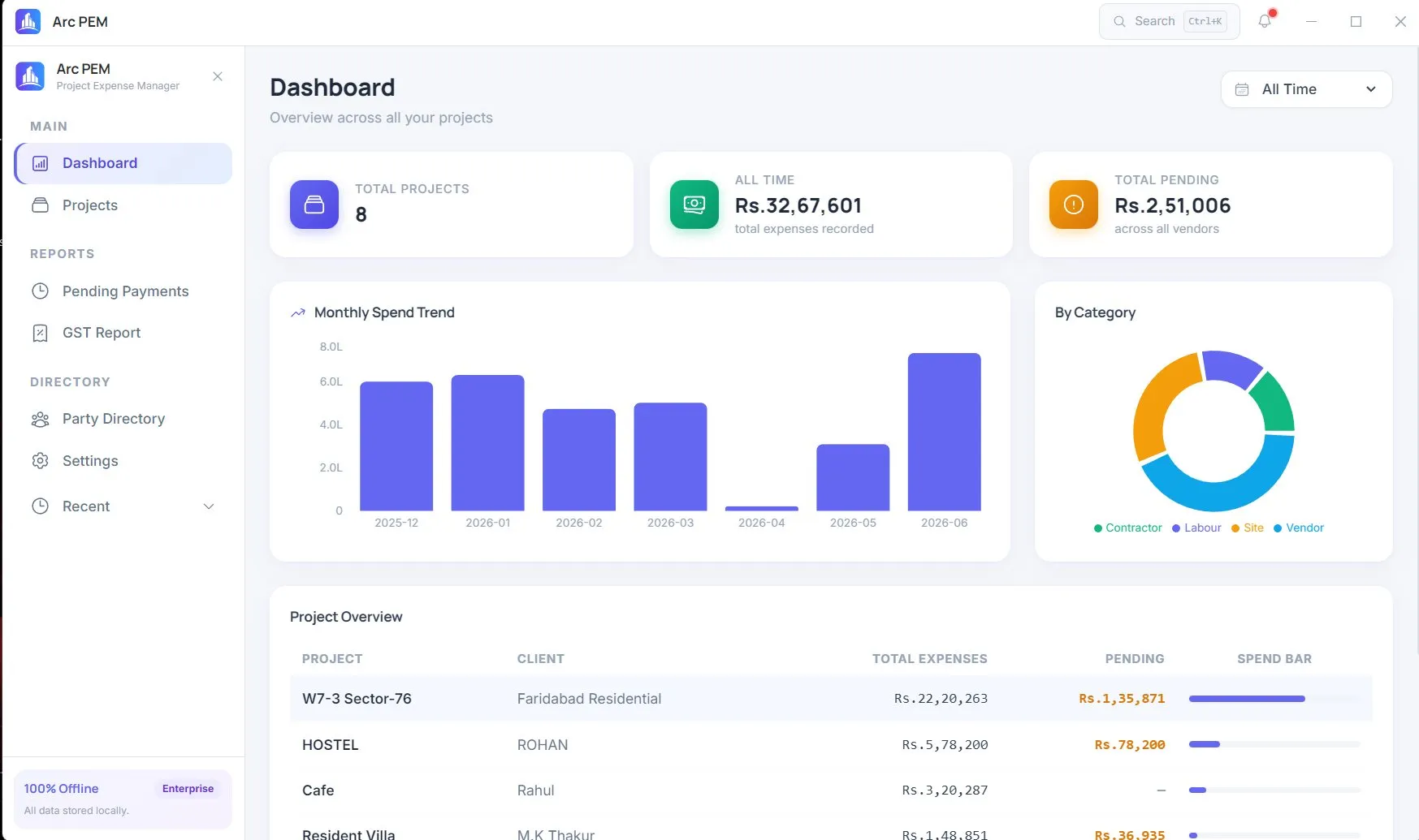 The ARC PEM dashboard: total spend, monthly spend trend and spend by category